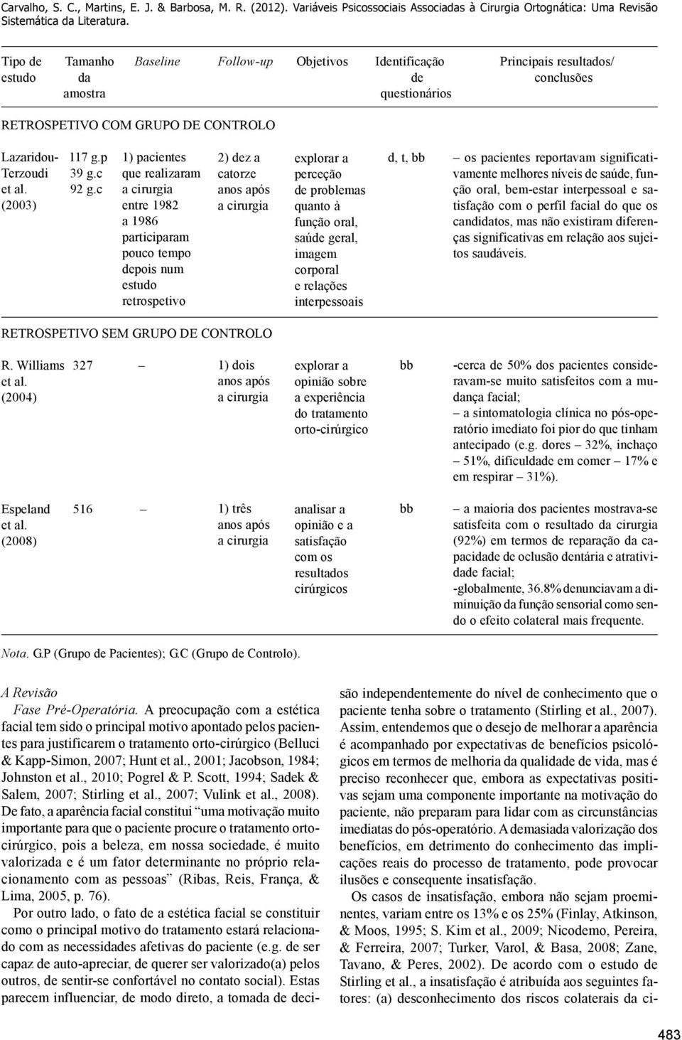 p 1) pacientes Terzoudi 39 g.c que realizaram et al. 92 g.