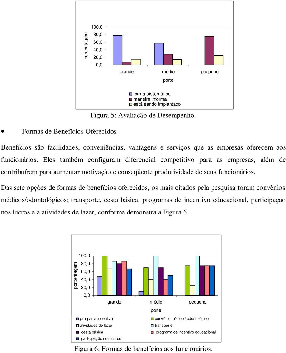 Eles também configuram diferencial competitivo para as empresas, além de contribuírem para aumentar motivação e conseqüente produtividade de seus funcionários.