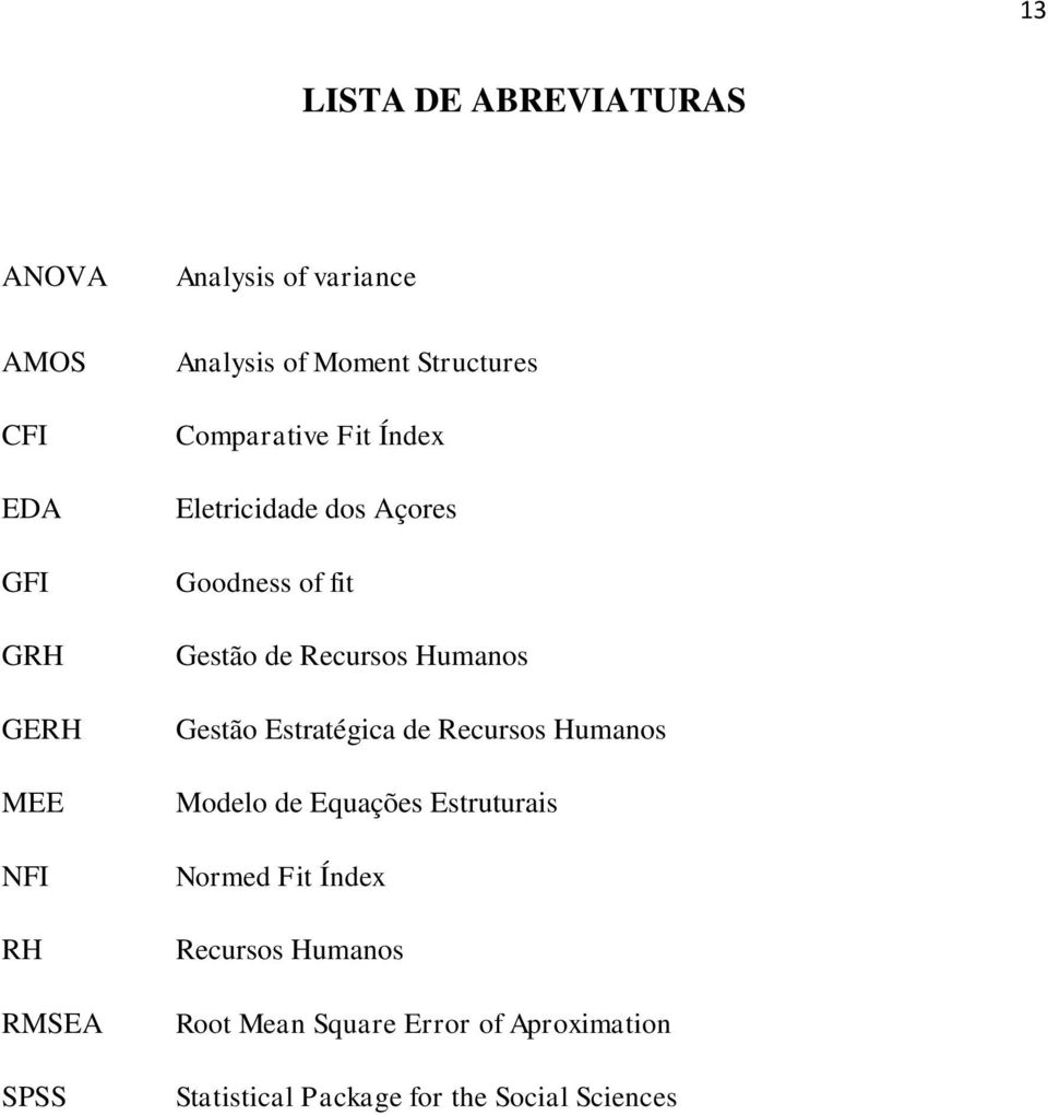 Recursos Humanos Gestão Estratégica de Recursos Humanos Modelo de Equações Estruturais Normed Fit