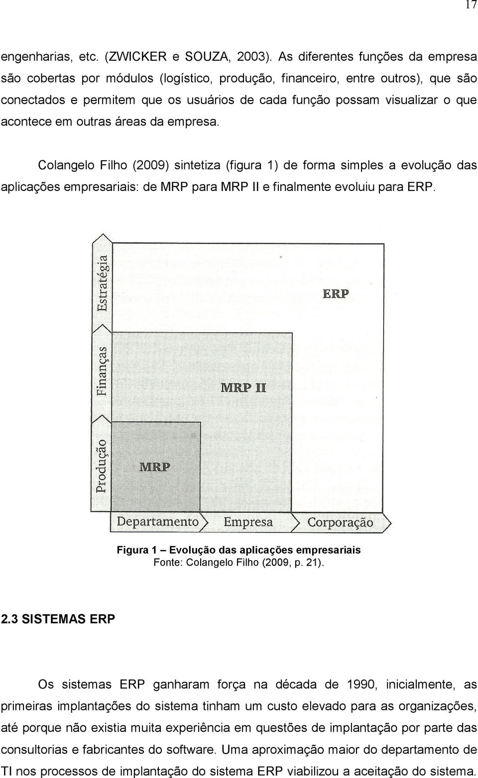 acontece em outras áreas da empresa. Colangelo Filho (2009) sintetiza (figura 1) de forma simples a evolução das aplicações empresariais: de MRP para MRP II e finalmente evoluiu para ERP.