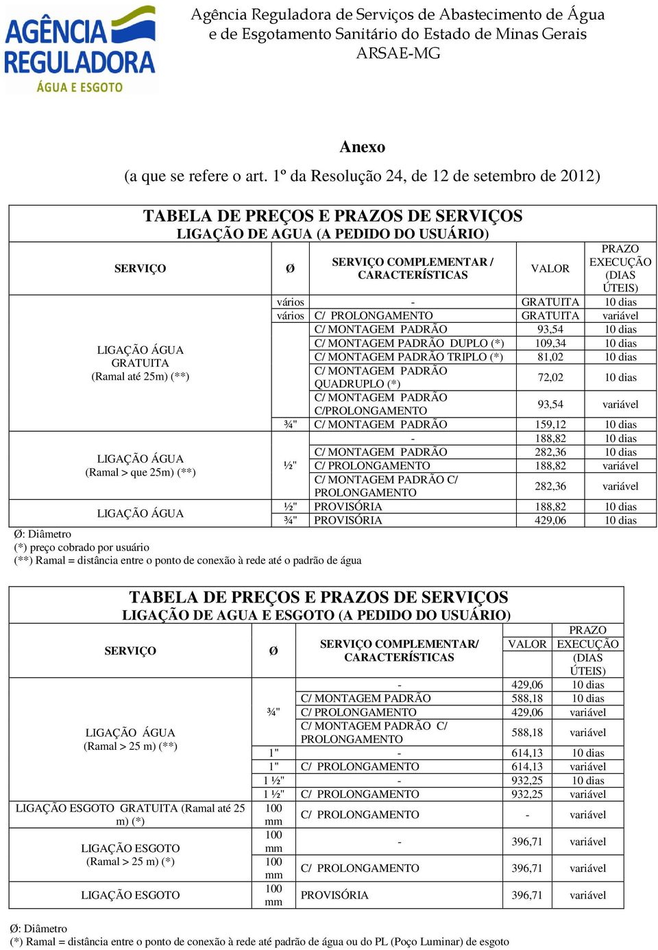 usuário (**) Ramal = distância entre o ponto de conexão à rede até o padrão de água COMPLEMENTAR / (DIAS ÚTEIS) vários GRATUITA 10 dias vários C/ PROLONGAMENTO GRATUITA variável C/ MONTAGEM PADRÃO