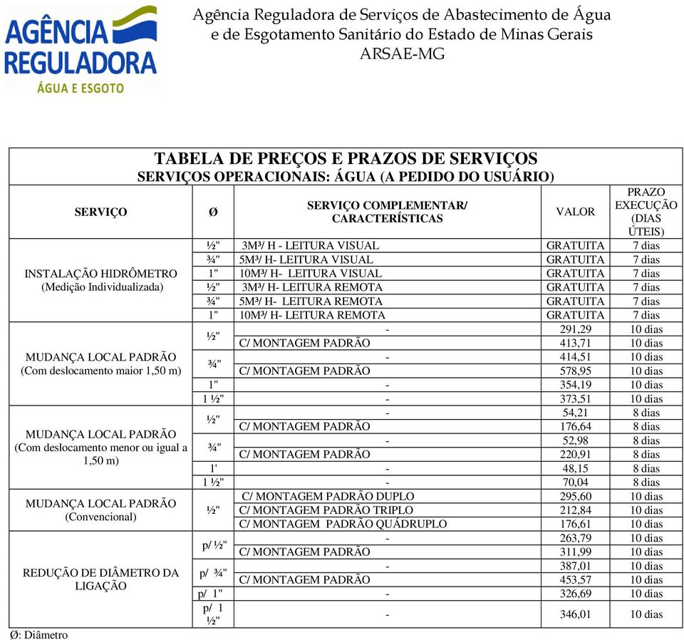 10M³/ H LEITURA VISUAL GRATUITA 7 dias 3M³/ H LEITURA REMOTA GRATUITA 7 dias ¾" 5M³/ H LEITURA REMOTA GRATUITA 7 dias 1" 10M³/ H LEITURA REMOTA GRATUITA 7 dias 291,29 10 dias C/ MONTAGEM PADRÃO