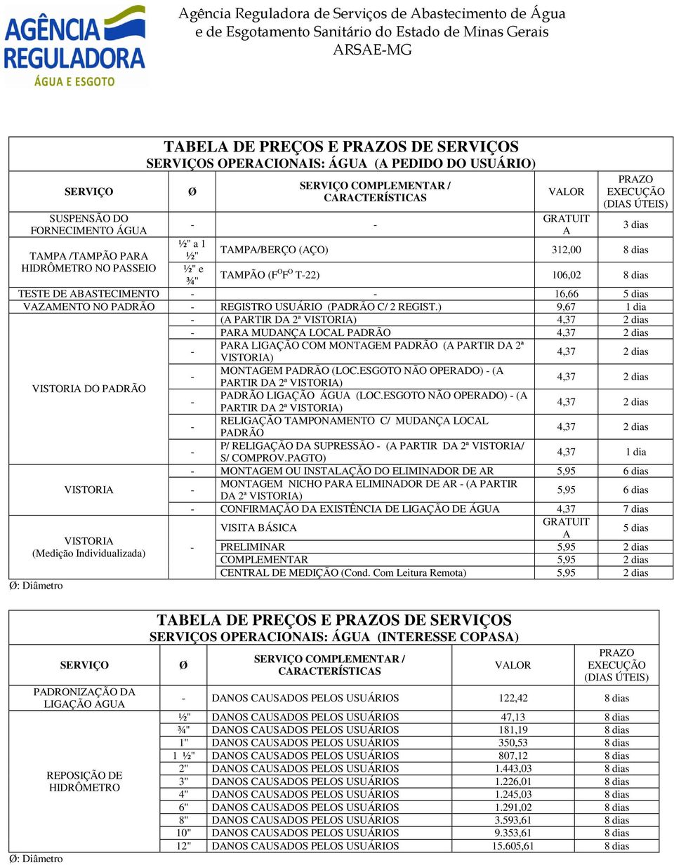 ) 9,67 1 dia (A PARTIR DA 2ª VISTORIA) 4,37 2 dias PARA MUDANÇA LOCAL PADRÃO 4,37 2 dias PARA LIGAÇÃO COM MONTAGEM PADRÃO (A PARTIR DA 2ª VISTORIA) 4,37 2 dias VISTORIA DO PADRÃO MONTAGEM PADRÃO (LOC.