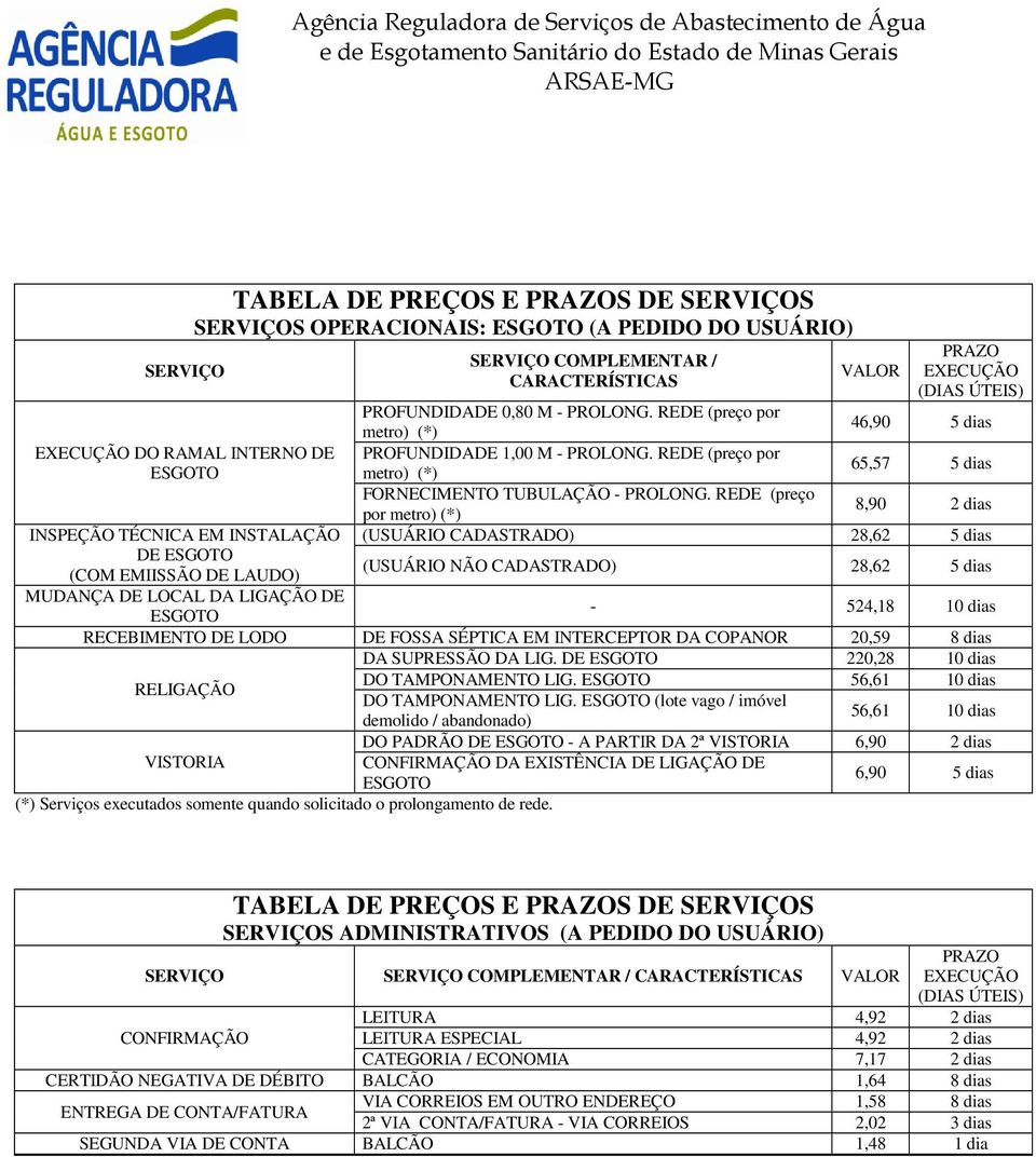 REDE (preço por metro) (*) 8,90 2 dias (USUÁRIO CADASTRADO) 28,62 5 dias (USUÁRIO NÃO CADASTRADO) 28,62 5 dias 524,18 10 dias RECEBIMENTO DE LODO DE FOSSA SÉPTICA EM INTERCEPTOR DA COPANOR 20,59 8