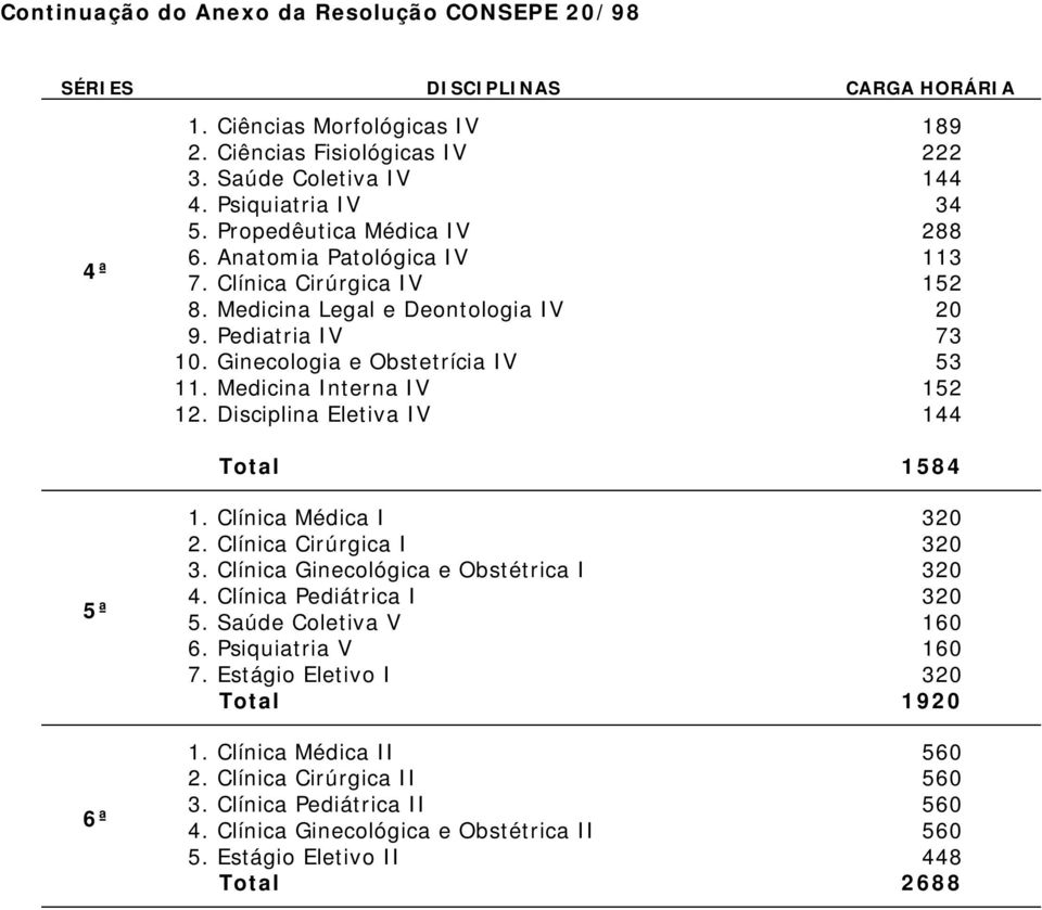 Medicina Interna IV 12. Disciplina Eletiva IV 11. Clínica Médica I 12. Clínica Cirúrgica I 13. Clínica Ginecológica e Obstétrica I 14. Clínica Pediátrica I 15. Saúde Coletiva V 16.