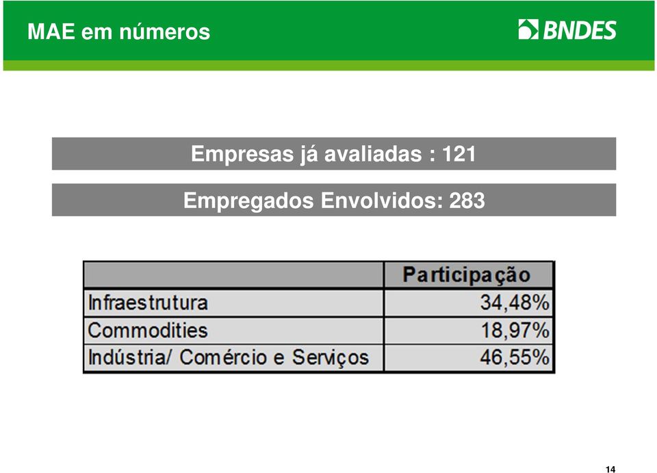 avaliadas : 121