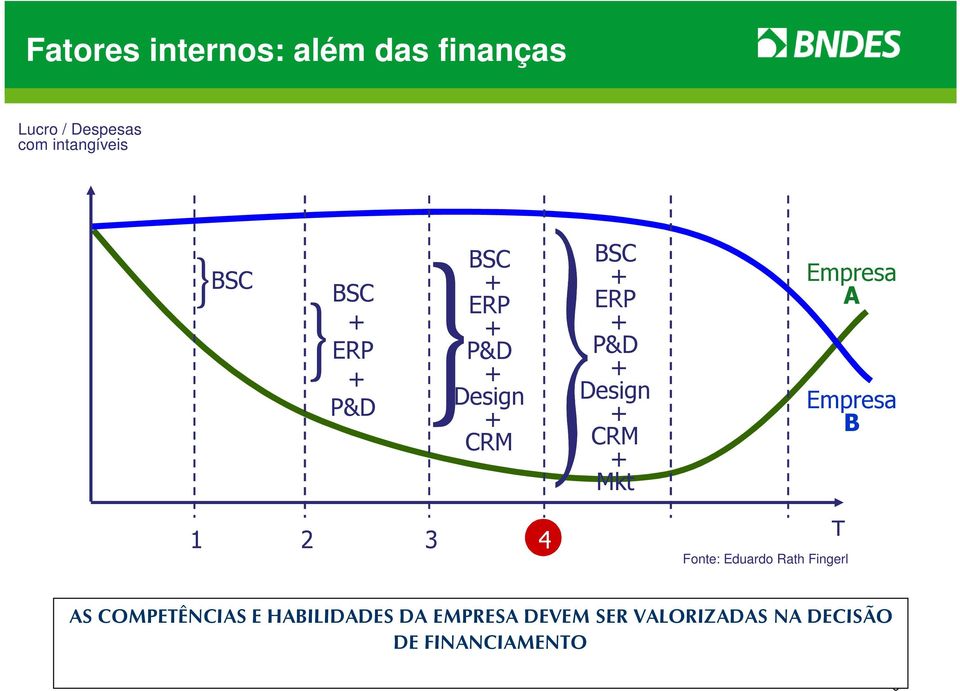 Empresa A Empresa B 1 2 3 4 T Fonte: Eduardo Rath Fingerl AS