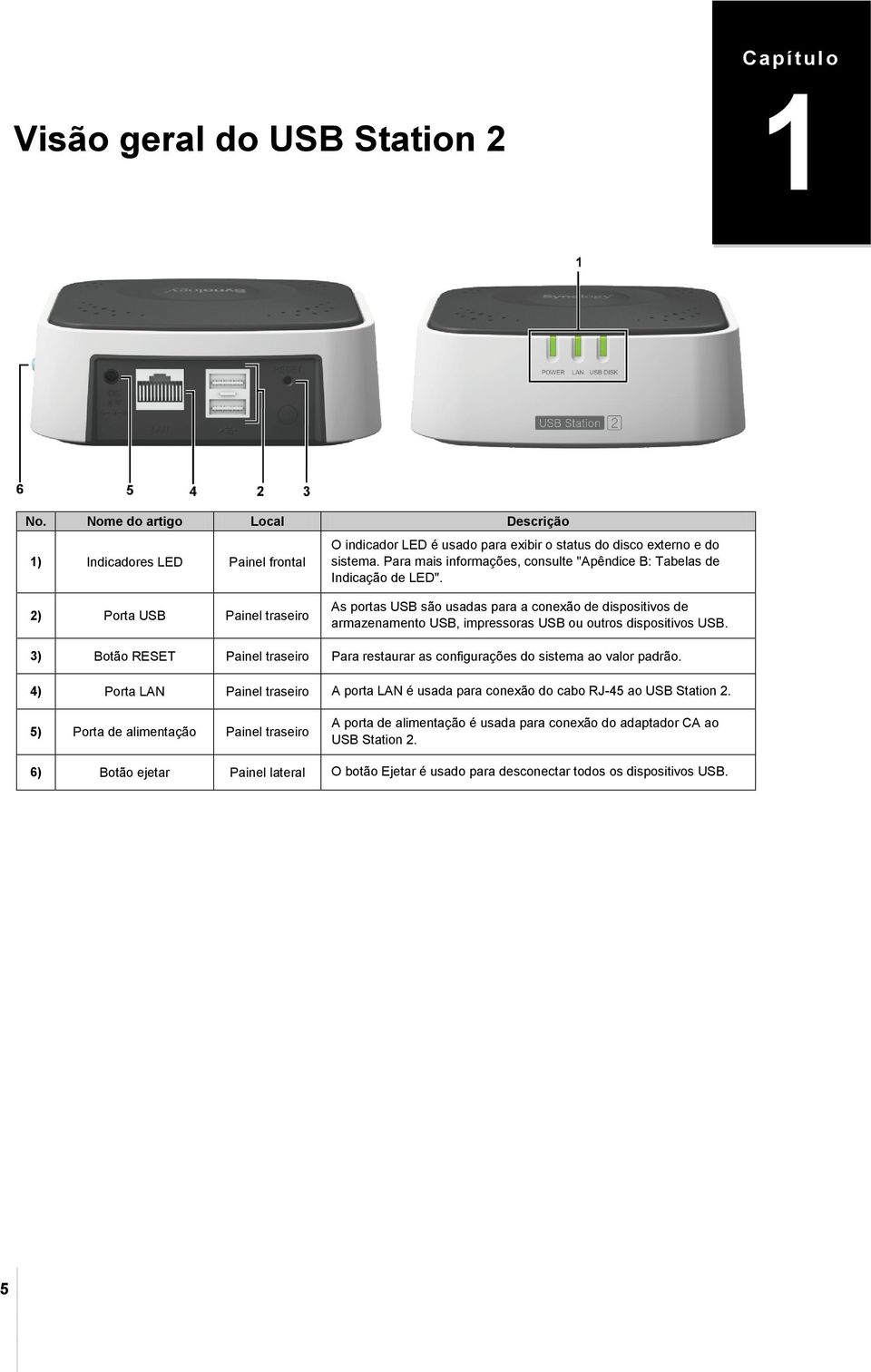 2) Porta USB Painel traseiro As portas USB são usadas para a conexão de dispositivos de armazenamento USB, impressoras USB ou outros dispositivos USB.