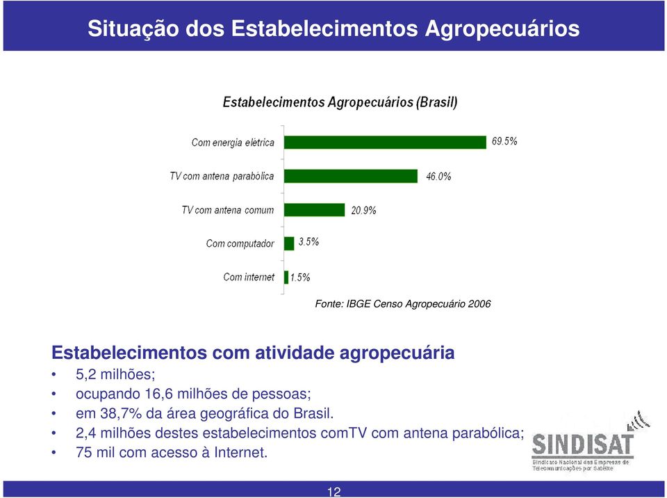 milhões de pessoas; em 38,7% da área geográfica do Brasil.