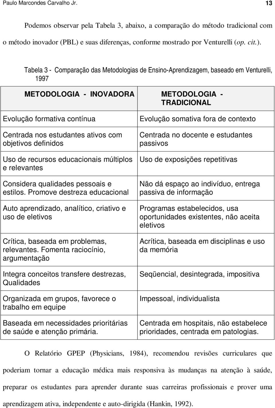 Tabela 3 - Comparação das Metodologias de Ensino-Aprendizagem, baseado em Venturelli, 1997 METODOLOGIA - INOVADORA METODOLOGIA - TRADICIONAL Evolução formativa contínua Centrada nos estudantes ativos