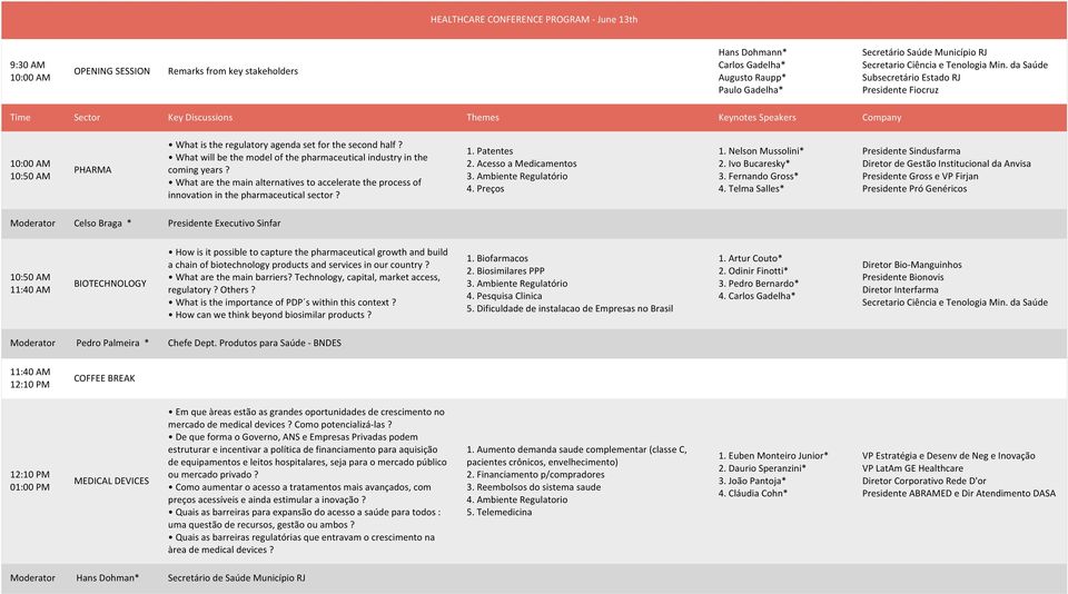 What will be the model of the pharmaceutical industry in the coming years? What are the main alternatives to accelerate the process of innovation in the pharmaceutical sector? 1. Patentes 2.