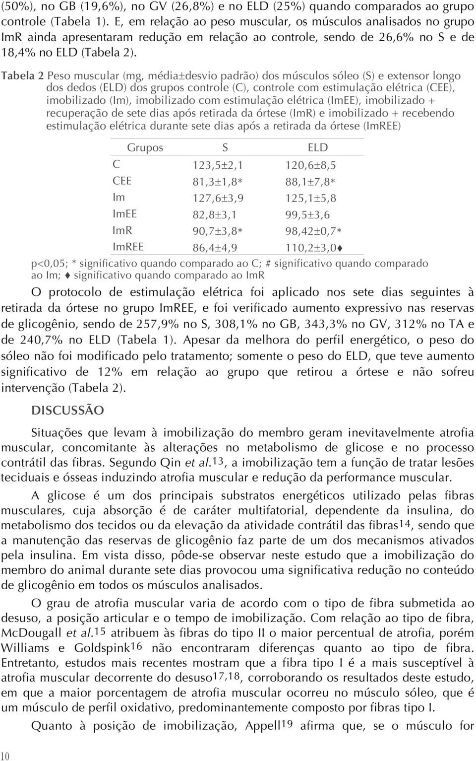 Tabela 2 Peso muscular (mg, média±desvio padrão) dos músculos sóleo (S) e extensor longo dos dedos (ELD) dos grupos controle (C), controle com estimulação elétrica (CEE), imobilizado (Im),