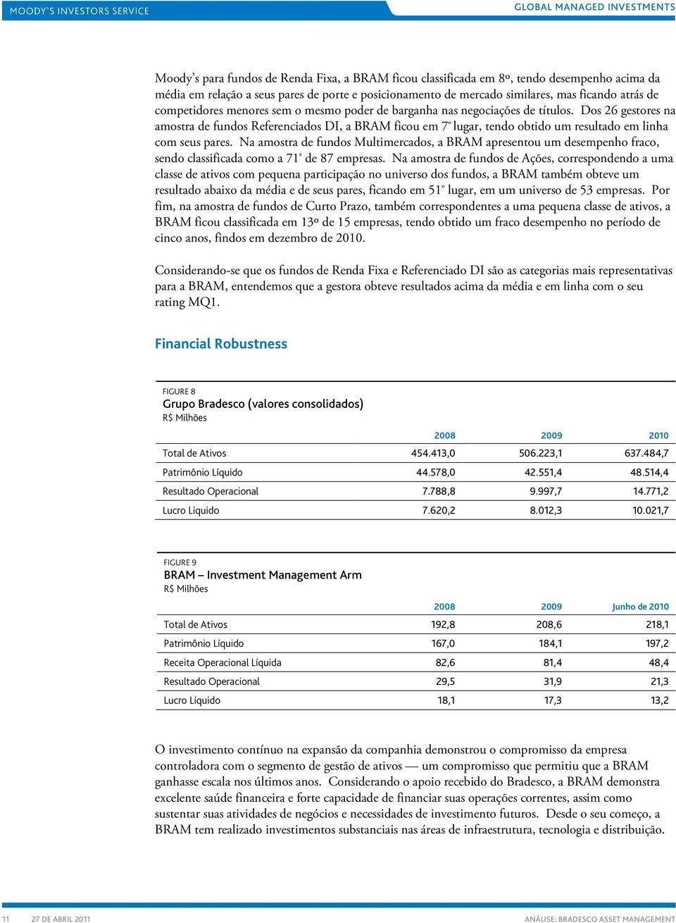 Dos 26 gestores na amostra de fundos Referenciados DI, a BRAM ficou em 7 º lugar, tendo obtido um resultado em linha com seus pares.