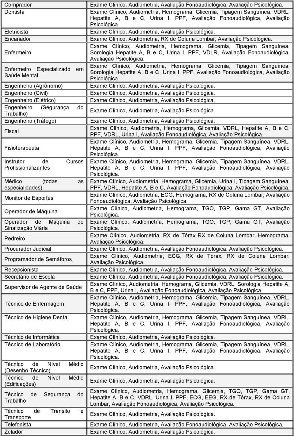 Procurador Judicial Programador de Semáforos Recepcionista Secretário de Escola Supervisor de Agente de Saúde Técnico de Enfermagem Técnico de Higiene Dental Técnico de Informática Técnico de