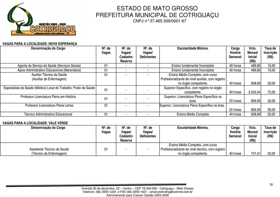 Ensino fundamental Incompleto 40 horas 469,85 15,00 Auxiliar Técnico da Saúde (Auxiliar de Enfermagem) 01 - - Ensino Médio Completo, com curso Profissionalizante de nível auxiliar, com registro