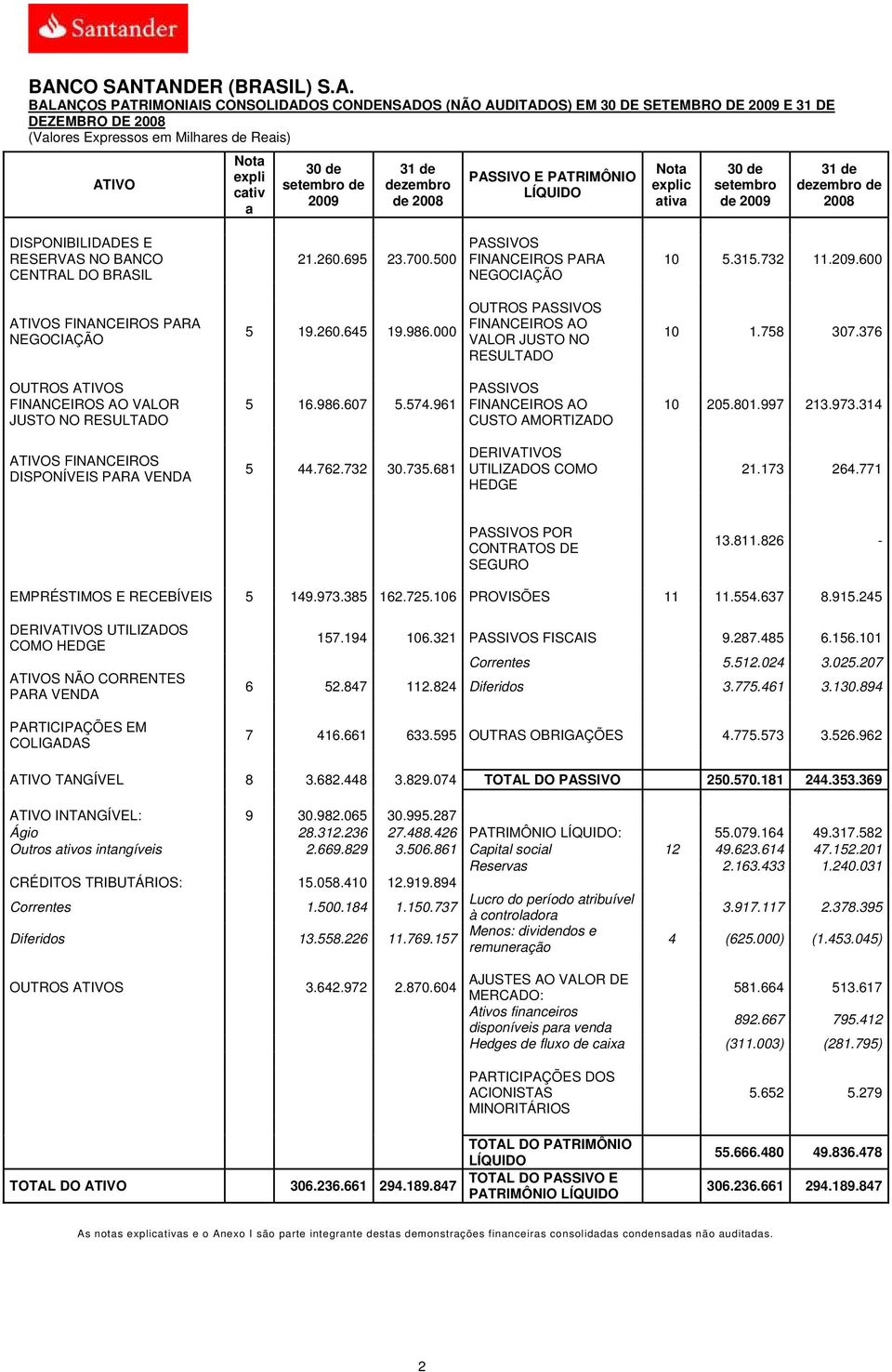 DO BRASIL 21.260.695 23.700.500 PASSIVOS FINANCEIROS PARA NEGOCIAÇÃO 10 5.315.732 11.209.600 ATIVOS FINANCEIROS PARA NEGOCIAÇÃO 5 19.260.645 19.986.