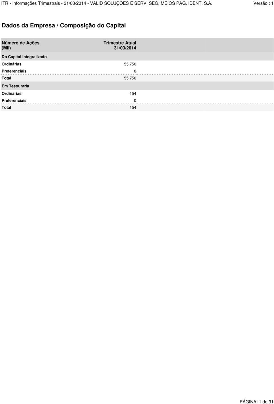Ordinárias 55.750 Preferenciais 0 Total 55.
