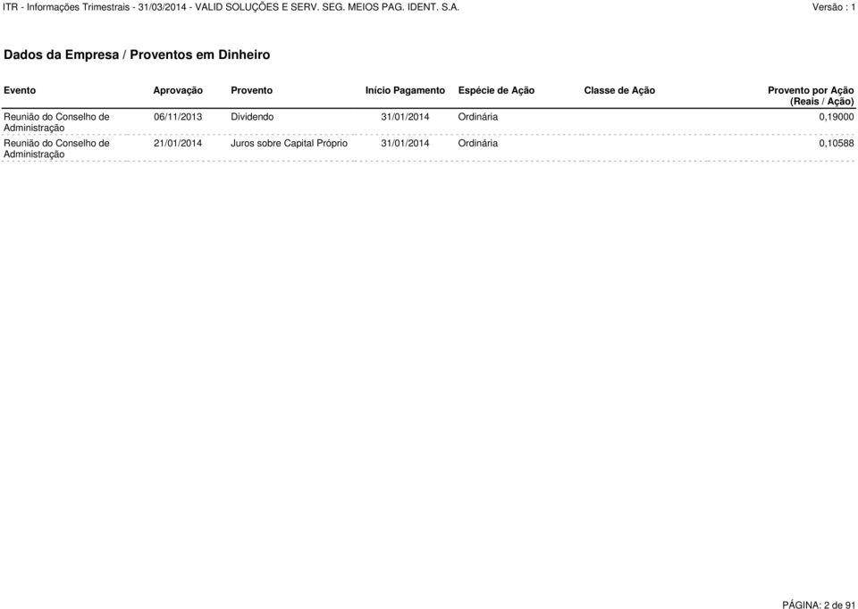 Administração Reunião do Conselho de Administração 06/11/2013 Dividendo 31/01/2014