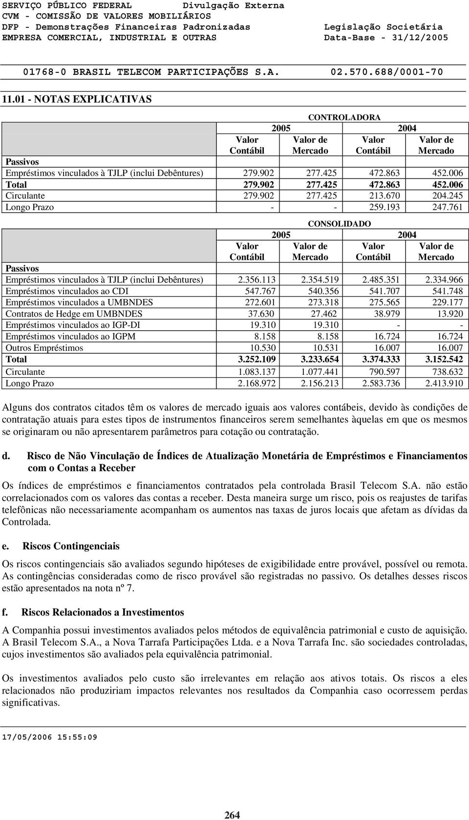 761 Valor Contábil CONSOLIDADO 2005 2004 Valor de Valor Mercado Contábil Valor de Mercado Passivos Empréstimos vinculados à TJLP (inclui Debêntures) 2.356.113 2.354.519 2.485.351 2.334.