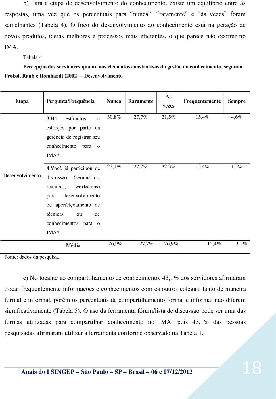 Tabela 4 Percepção dos servidores quanto aos elementos construtivos da gestão do conhecimento, segundo Probst, Raub e Romhardt (2002) Desenvolvimento Etapa Pergunta/Frequência Nunca Raramente Às