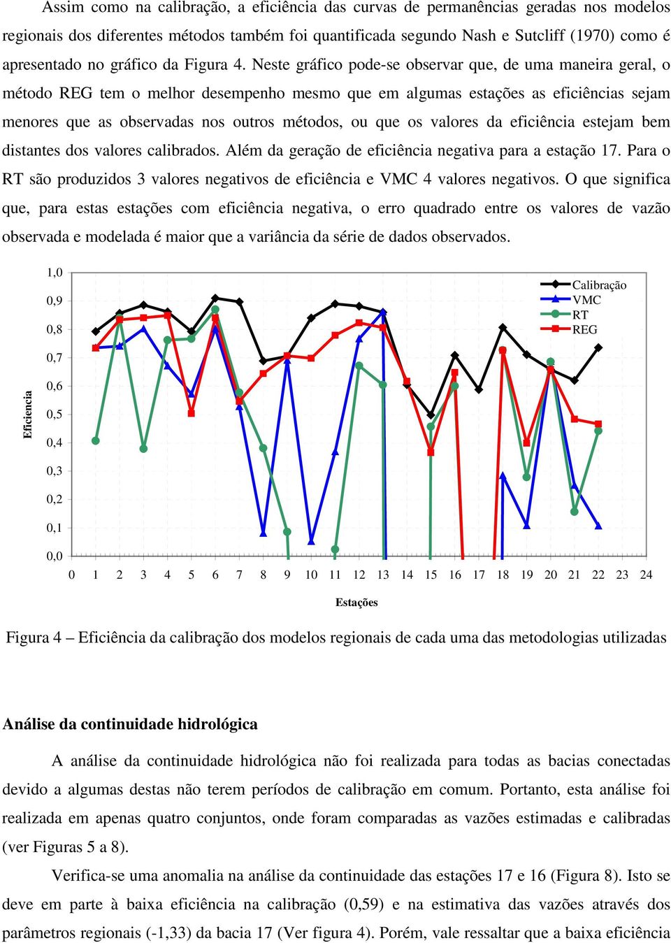 Neste gráfico pode-se observar que, de uma maneira geral, o método REG tem o melhor desempenho mesmo que em algumas estações as eficiências sejam menores que as observadas nos outros métodos, ou que