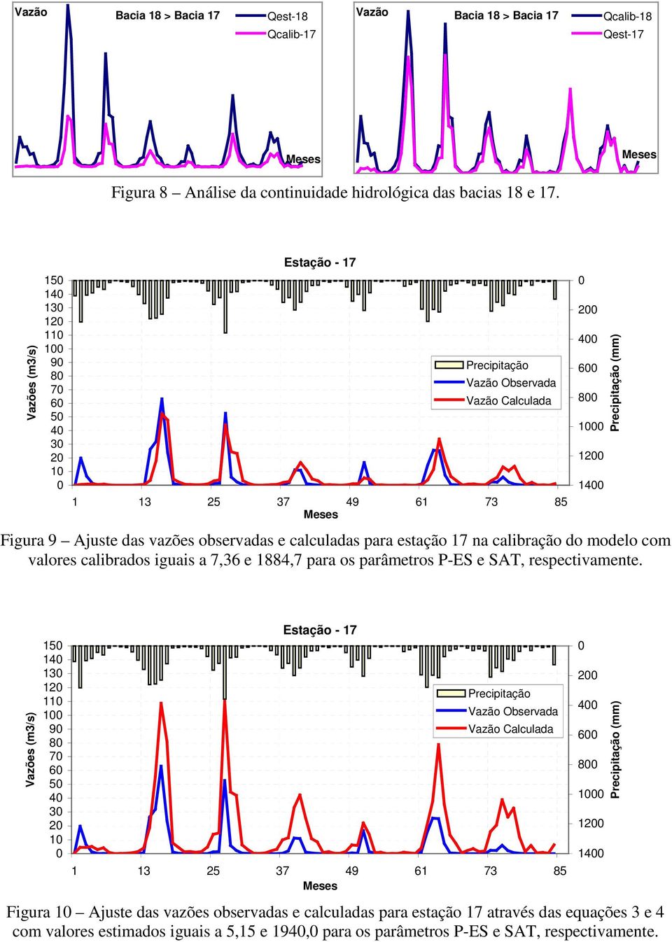 para estação 17 na calibração do modelo com valores calibrados iguais a 7,36 e 1884,7 para os parâmetros P-ES e SAT, respectivamente.