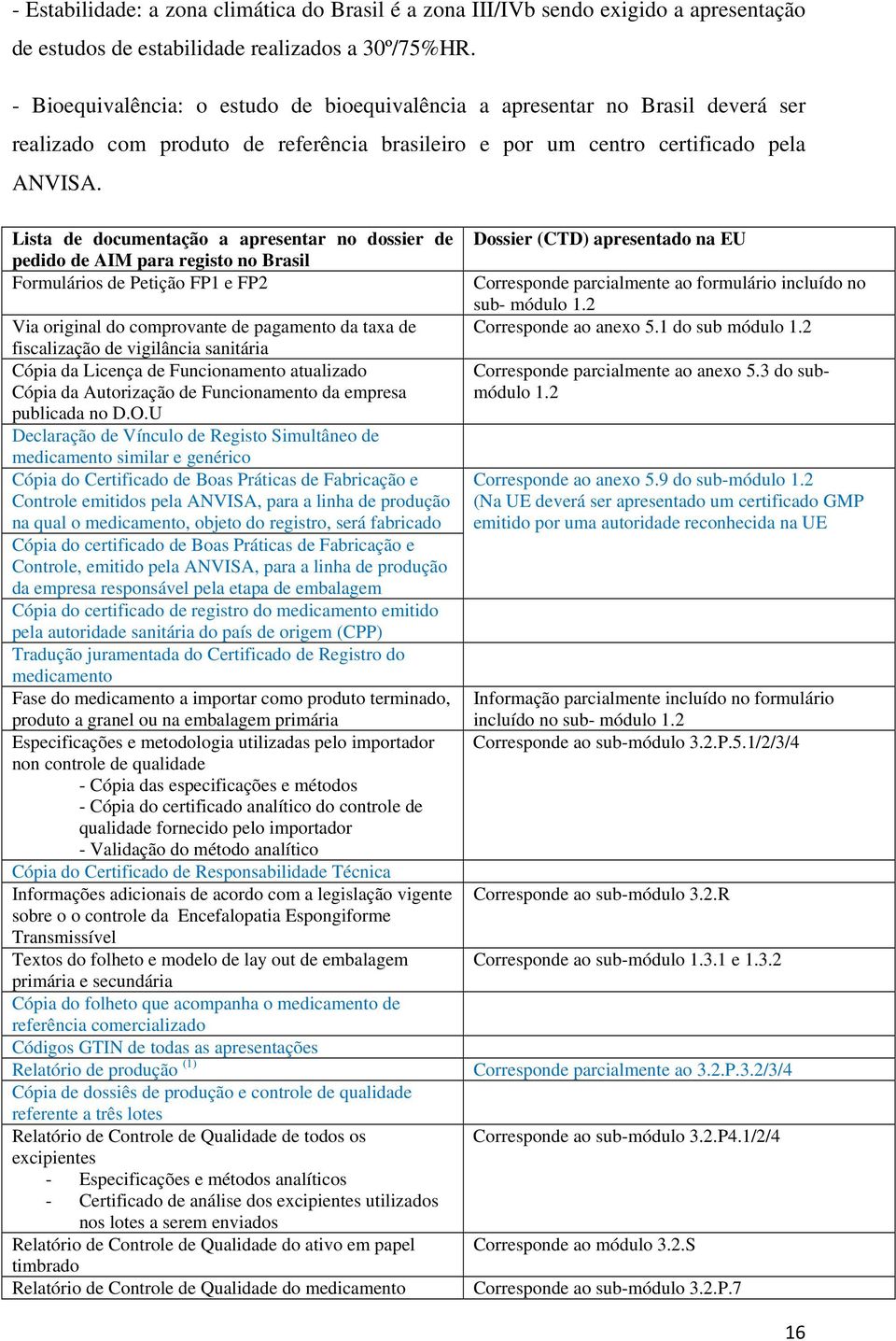 Lista de documentação a apresentar no dossier de pedido de AIM para registo no Brasil Formulários de Petição FP1 e FP2 Via original do comprovante de pagamento da taxa de fiscalização de vigilância