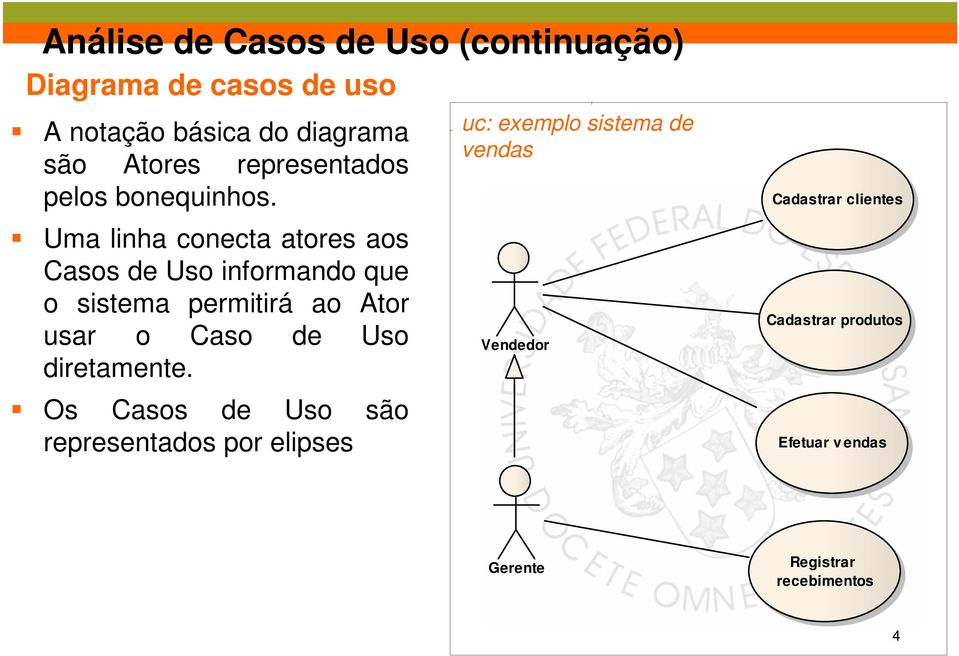 Uma linha conecta atores aos Casos de Uso informando que o sistema permitirá ao Ator usar o Caso de Uso