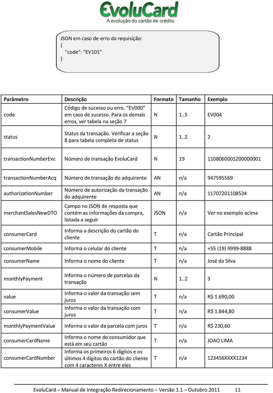 .2 2 transactionnumberevc Número de transação EvoluCard N 19 1108060001200000001 transactionnumberacq Número de transação do adquirente AN n/a 947595569 authorizationnumber merchantsalesnewdto