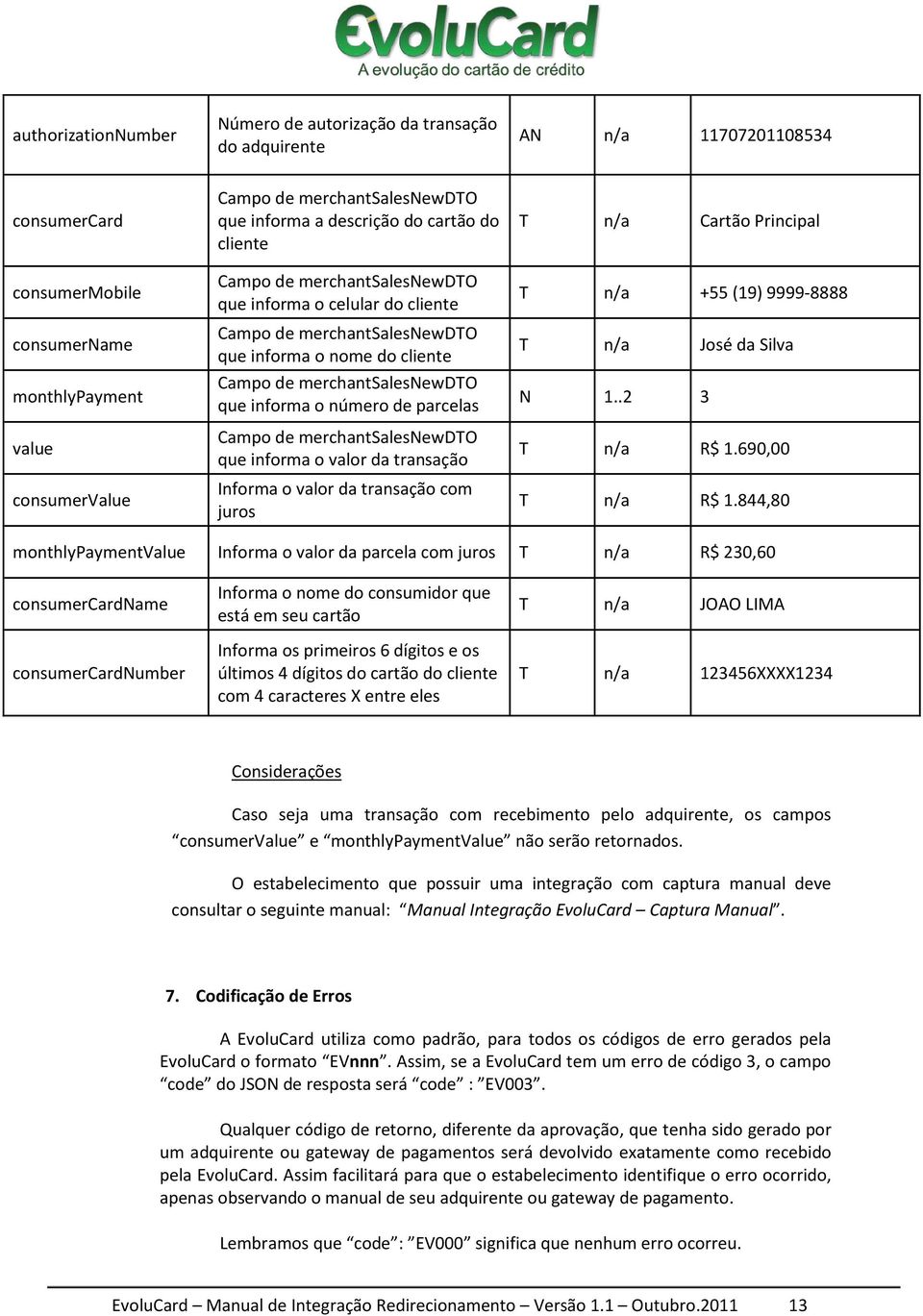 informa o número de parcelas da Campo transação de merchantsalesnewdto que informa o valor da transação Informa o valor da transação com juros T n/a Cartão Principal T n/a +55 (19) 9999-8888 T n/a