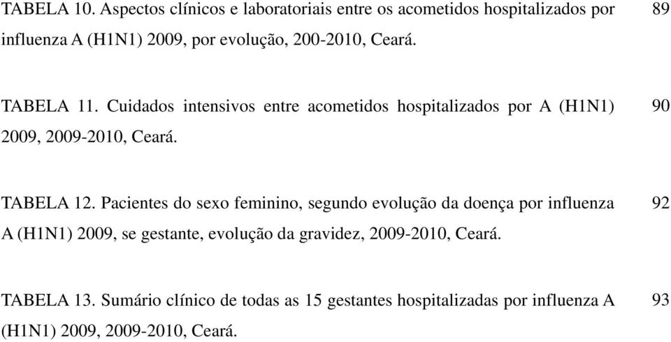 89 TABELA 11. Cuidados intensivos entre acometidos hospitalizados por A (H1N1) 2009, 2009-2010, Ceará. 90 TABELA 12.