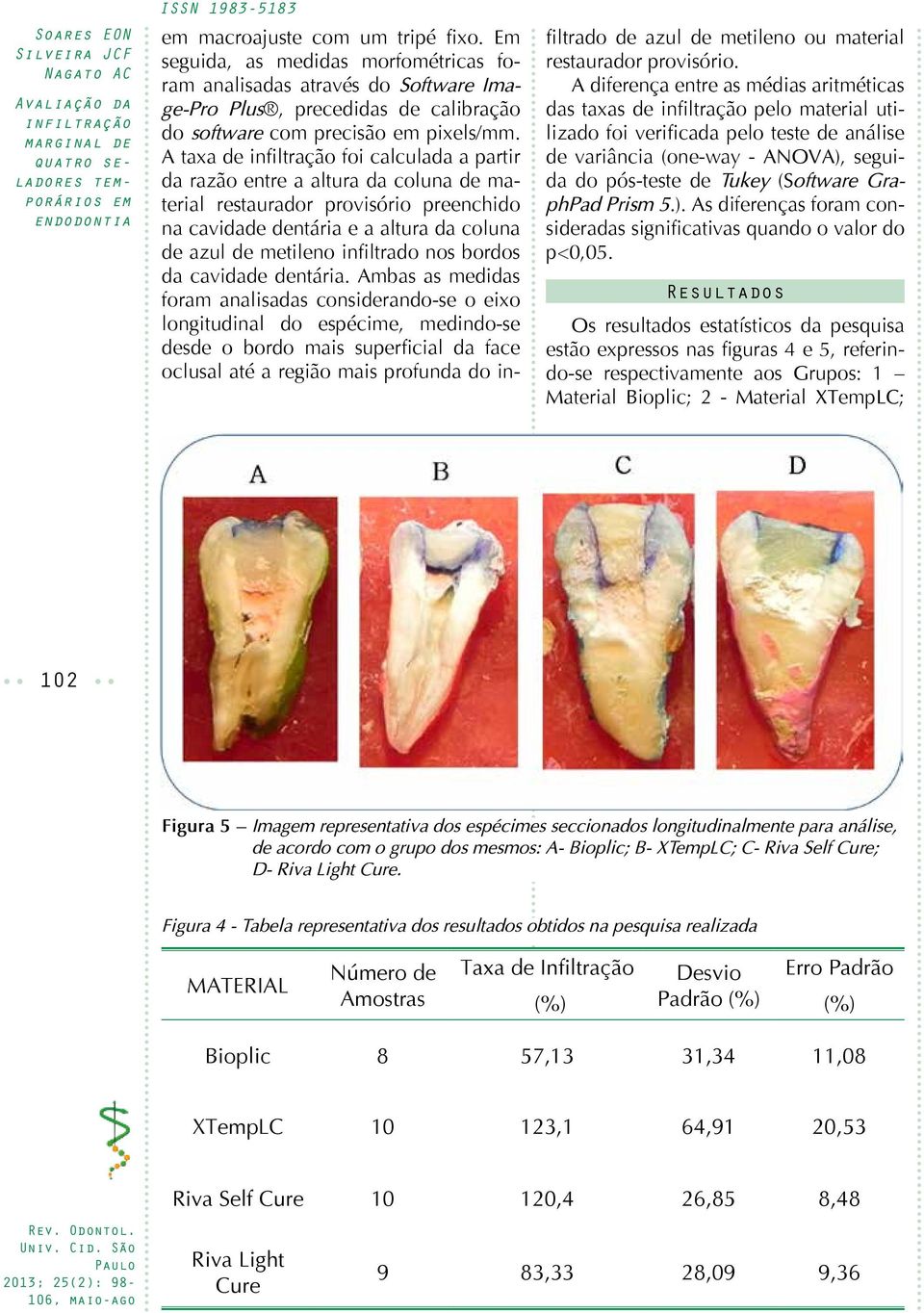 A taxa de infiltração foi calculada a partir da razão entre a altura da coluna de material restaurador provisório preenchido na cavidade dentária e a altura da coluna de azul de metileno infiltrado