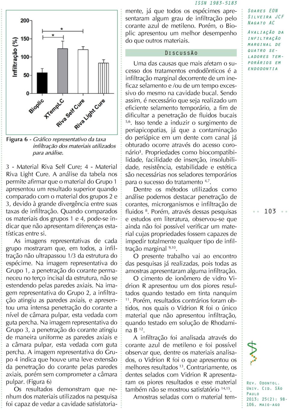 infiltração. Quando comparados os materiais dos grupos 1 e 4, pode-se indicar que não apresentam diferenças estatísticas entre si.