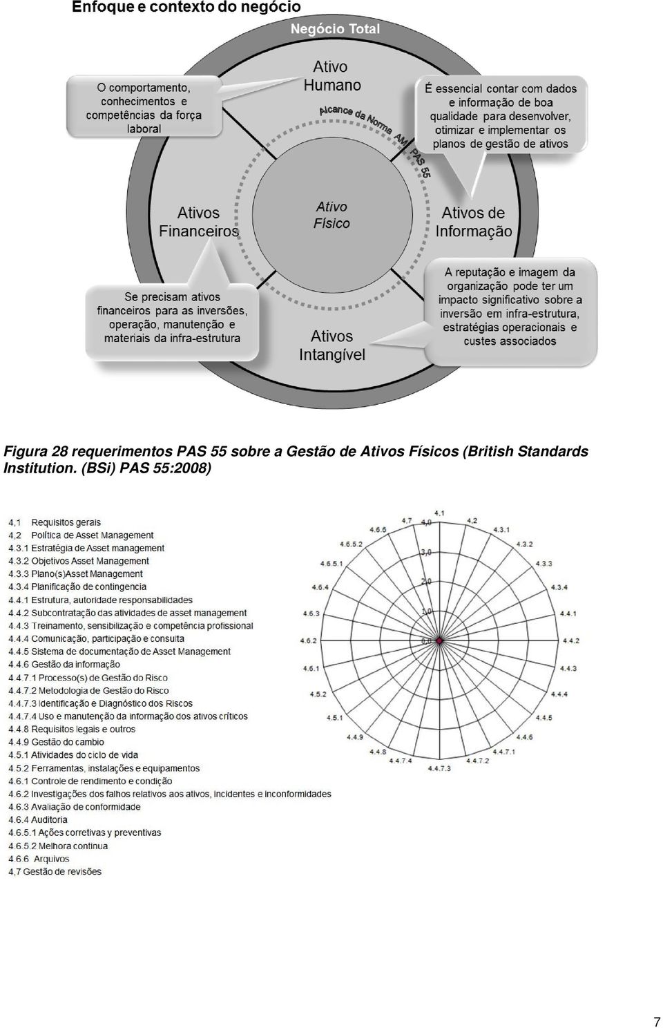 Físicos (British Standards