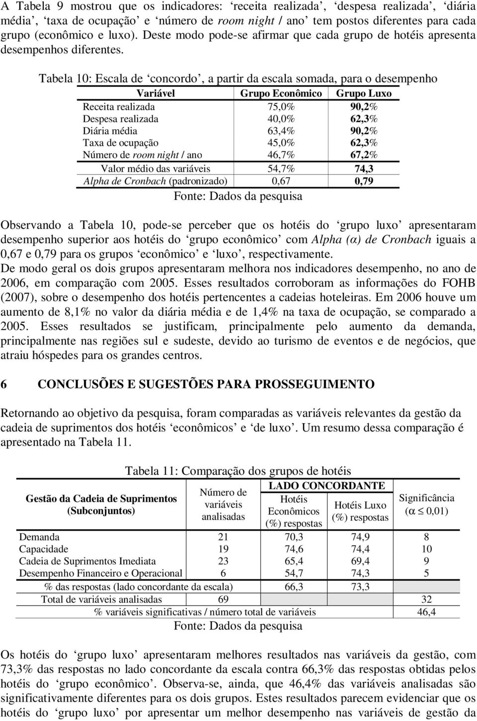 Tabela 10: Escala de concordo, a partir da escala somada, para o desempenho Variável Grupo Econômico Grupo Luxo Receita realizada 75,0% 90,2% Despesa realizada 40,0% 62,3% Diária média 63,4% 90,2%