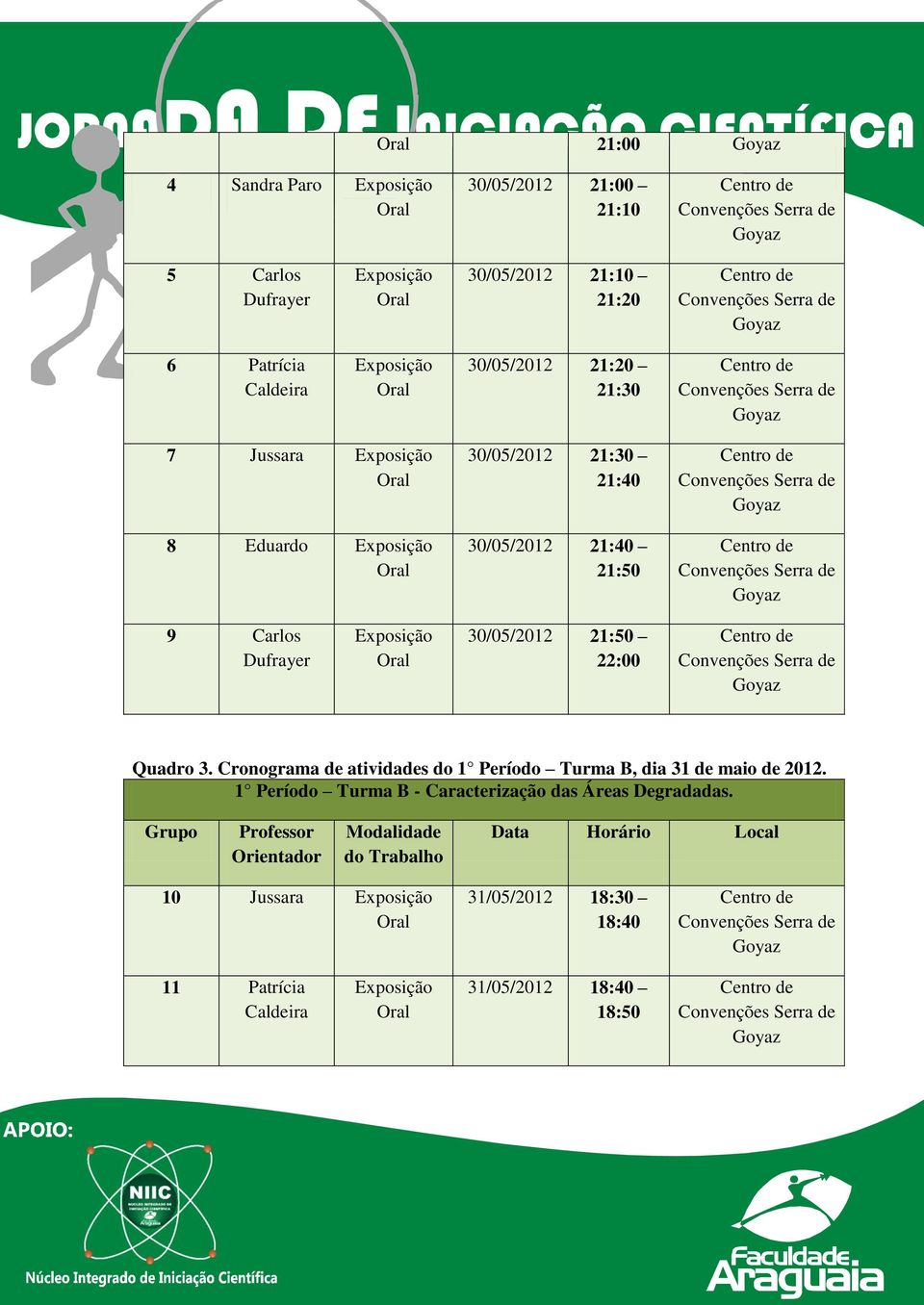 Cronograma de atividades do 1 Período Turma B, dia 31 de maio de 2012. 1 Período Turma B - Caracterização das Áreas Degradadas.