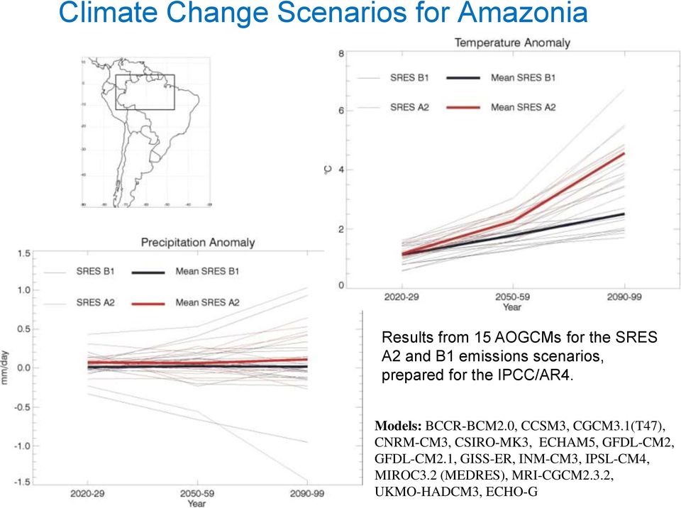 0, CCSM3, CGCM3.1(T47), CNRM-CM3, CSIRO-MK3, ECHAM5, GFDL-CM2, GFDL-CM2.