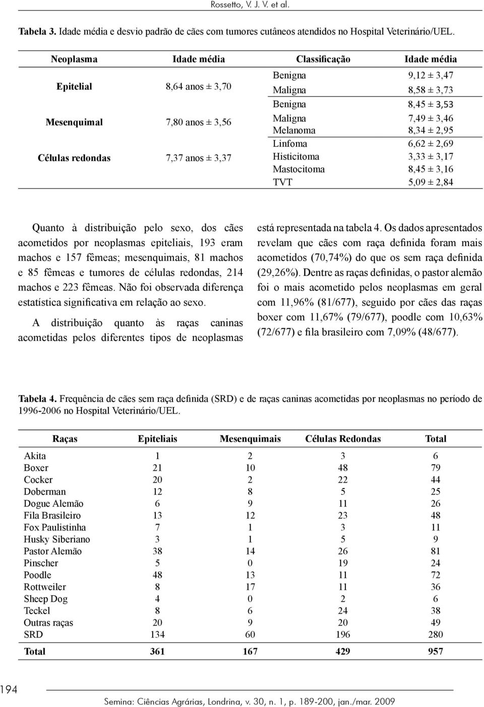 Linfoma, ±,9 Histicitoma, ±,7 Mastocitoma 8, ±, TVT,9 ±,8 Quanto à distribuição pelo sexo, dos cães acometidos por neoplasmas epiteliais, 9 eram machos e 7 fêmeas; mesenquimais, 8 machos e 8 fêmeas e