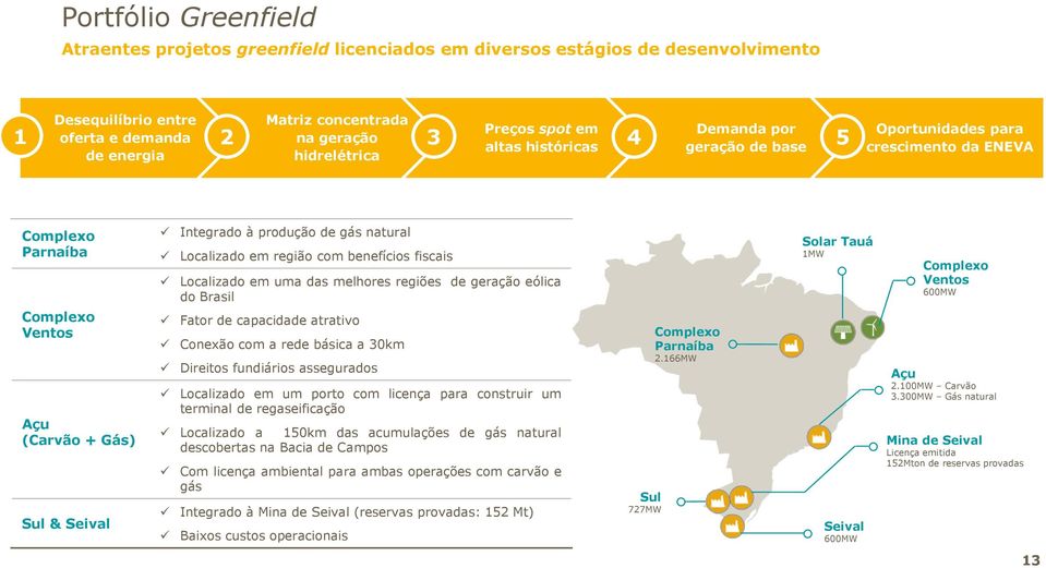 gás natural Localizado em região com benefícios fiscais Localizado em uma das melhores regiões de geração eólica do Brasil Fator de capacidade atrativo Conexão com a rede básica a 30km Direitos