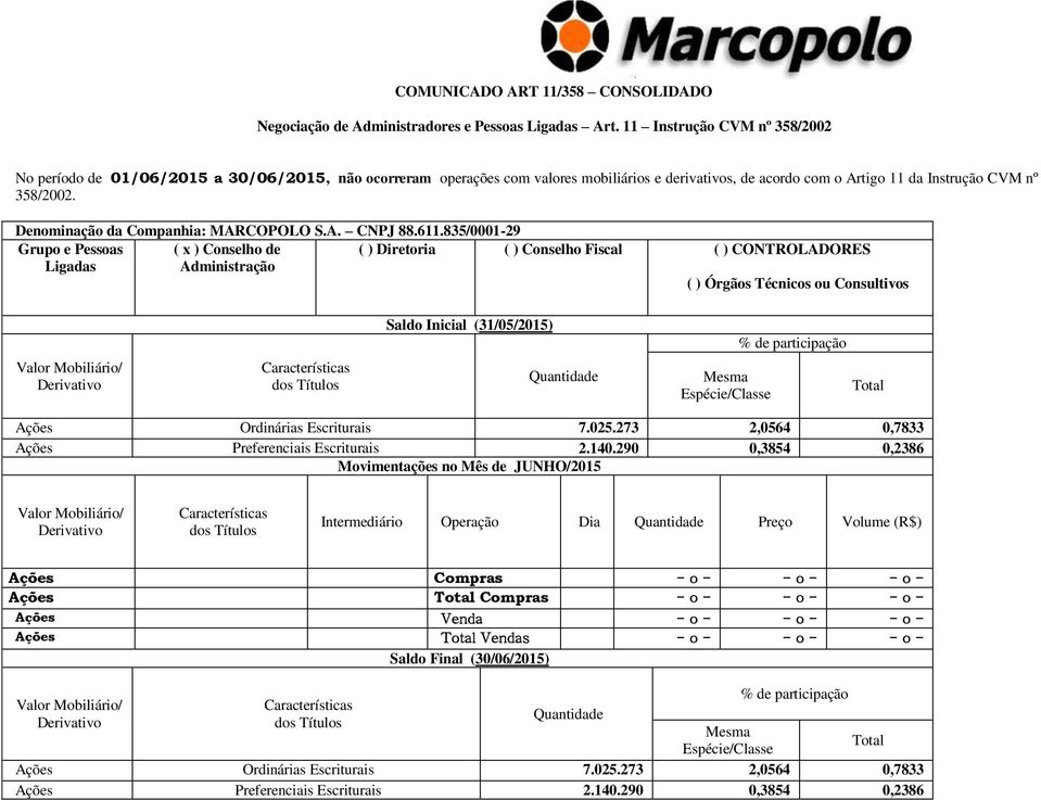 290 0,3854 0,2386 Intermediário Operação Dia Preço Volume (R$) Ações Compras - o - - o - - o - Ações Compras - o - -