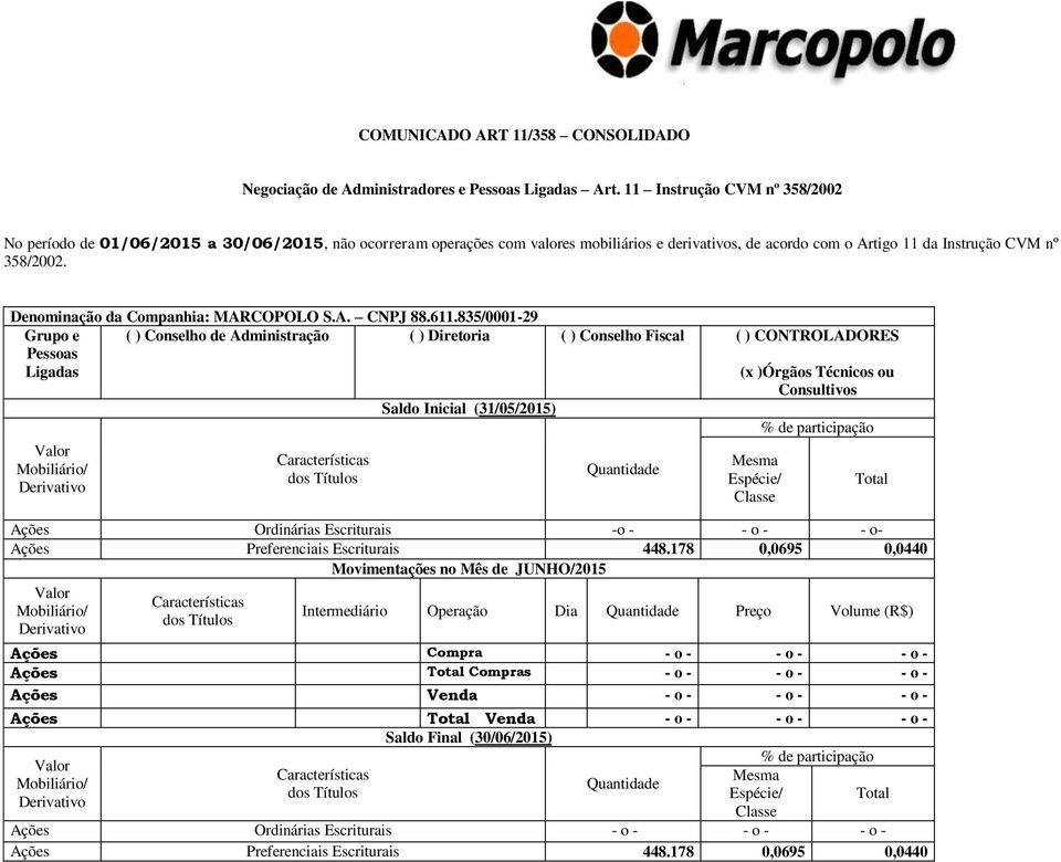 178 0,0695 0,0440 Intermediário Operação Dia Preço Volume (R$) Ações Compra - o - - o - - o - Ações Compras - o