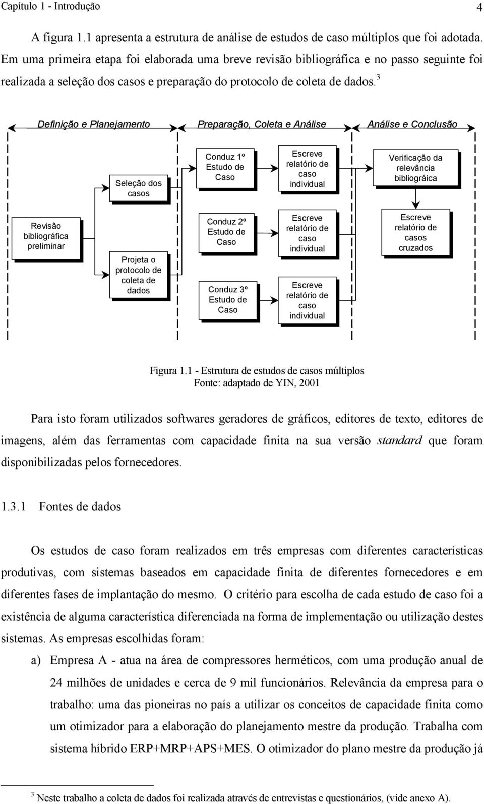 3 Definição e Planejamento Preparação, Coleta e Análise Análise e Conclusão Seleção dos dos casos casos Conduz 1º 1º Estudo Estudo de de Caso Caso Escreve relatório de de caso caso individual