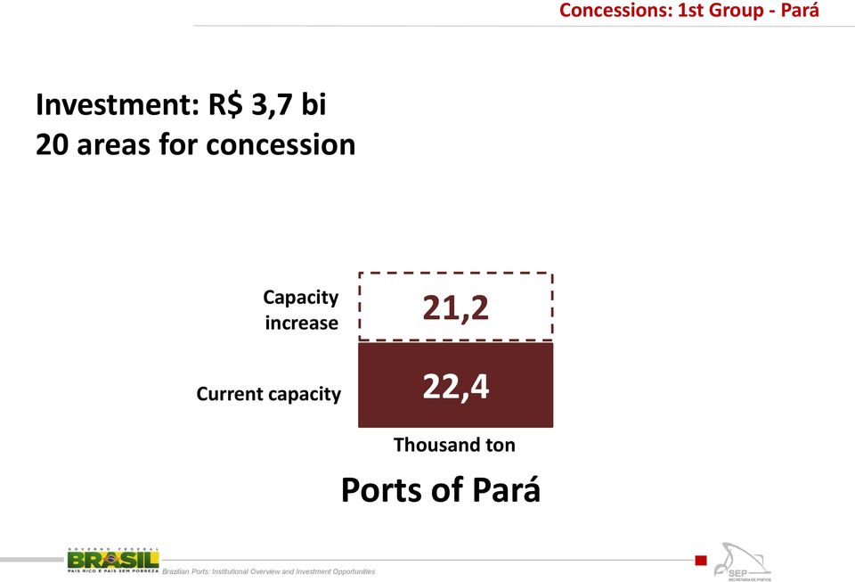 concession Capacity increase 21,2