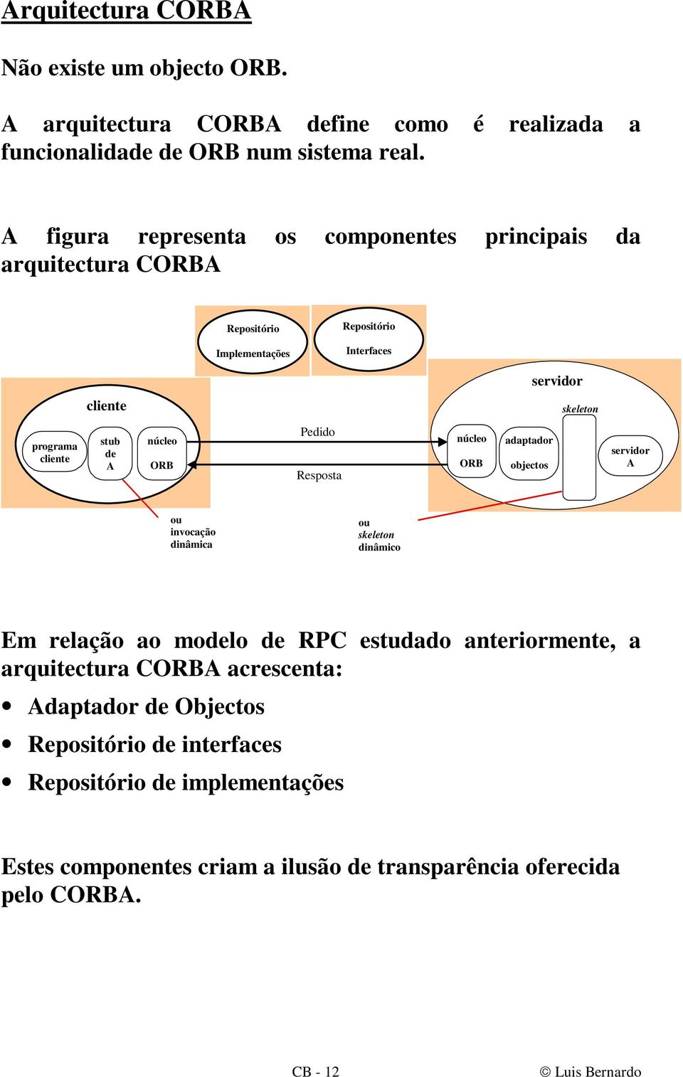 stub de A núcleo ORB Pedido Resposta núcleo ORB adaptador objectos servidor A ou invocação dinâmica ou skeleton dinâmico Em relação ao modelo de RPC estudado