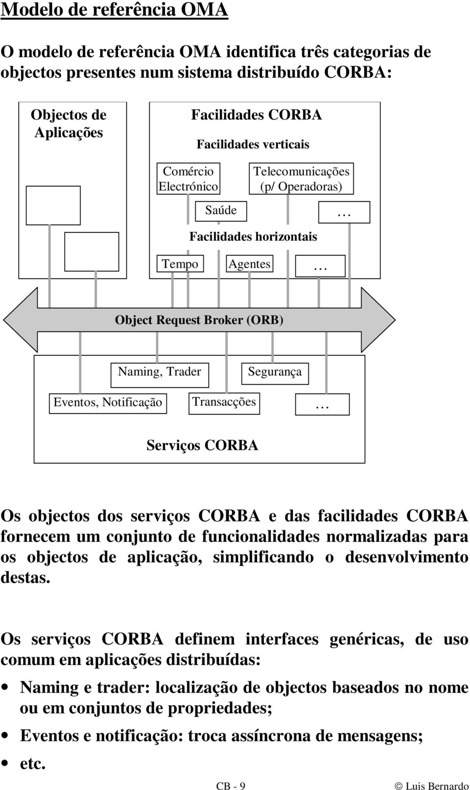 Os objectos dos serviços CORBA e das facilidades CORBA fornecem um conjunto de funcionalidades normalizadas para os objectos de aplicação, simplificando o desenvolvimento destas.
