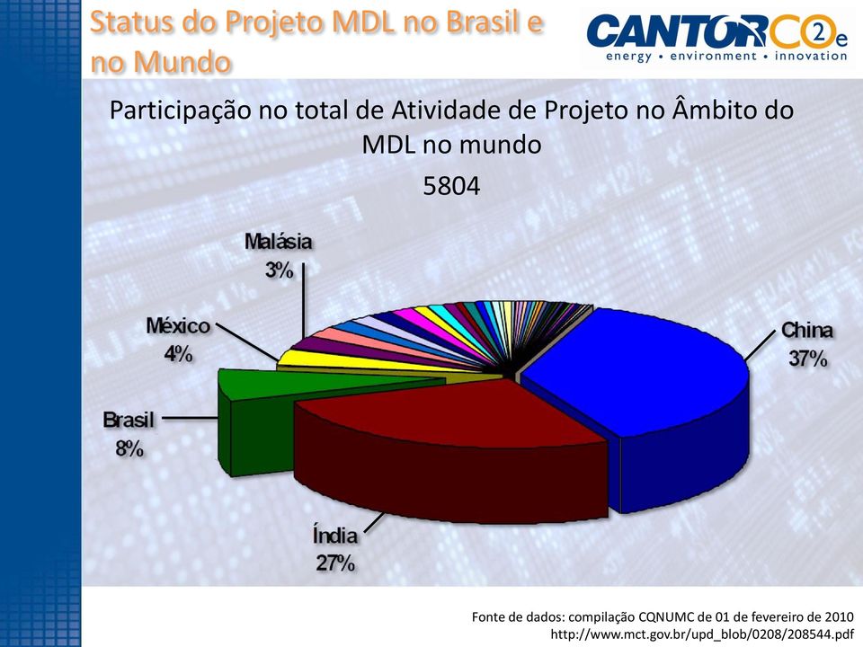 mundo 5804 Fonte de dados: compilação CQNUMC de 01 de