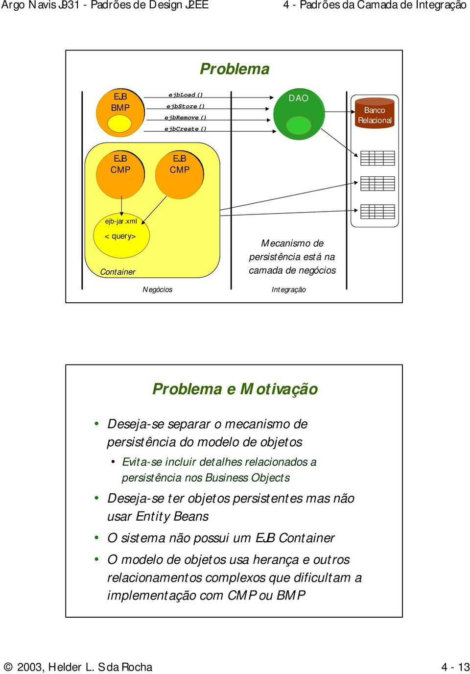 persistência do modelo de objetos Evita-se incluir detalhes relacionados a persistência nos Business Objects Deseja-se ter objetos persistentes mas não