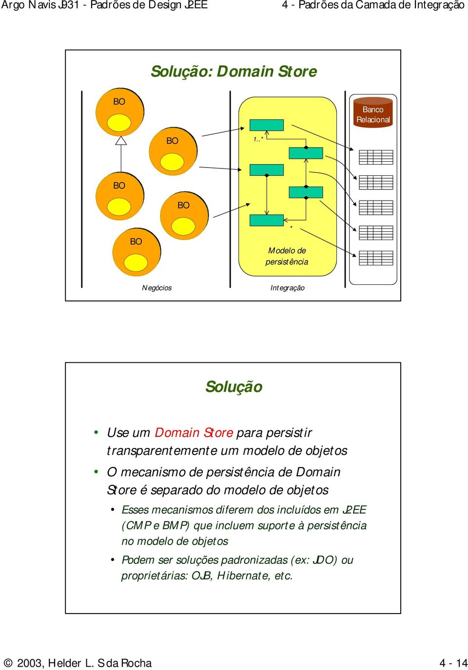 modelo de objetos O mecanismo de persistência de Domain Store é separado do modelo de objetos Esses mecanismos diferem dos