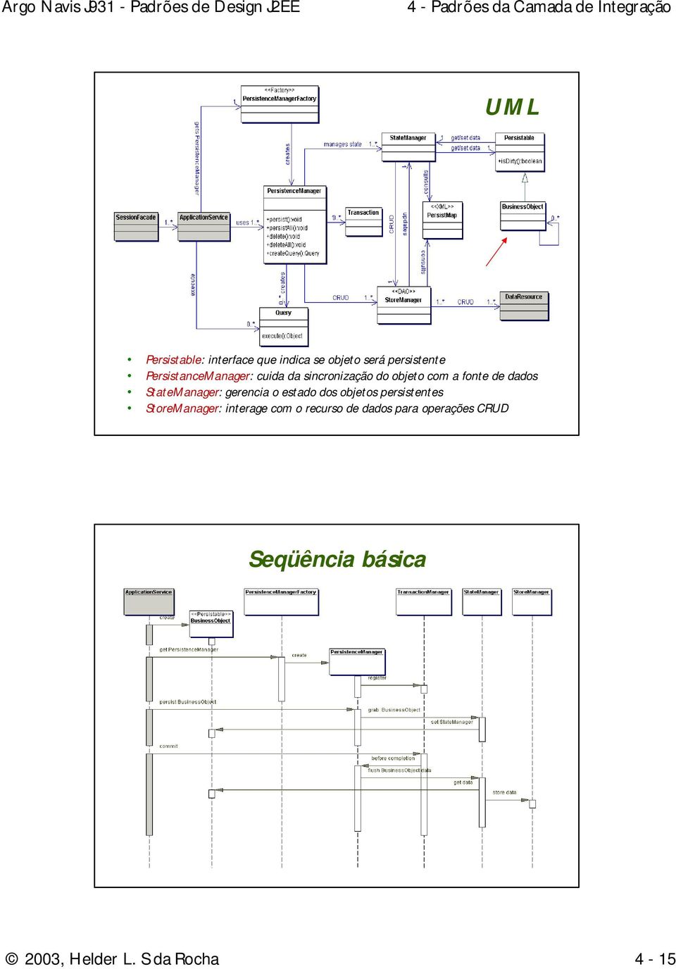 StateManager: gerencia o estado dos objetos persistentes StoreManager: