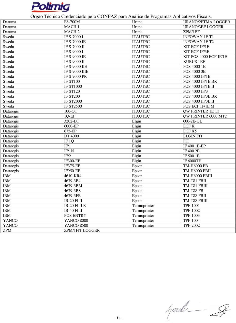 Sweda IF S-9000 IIIE ITAUTEC POS 4000 3E Sweda IF S-9000 PR ITAUTEC POS 4000 IF/1E Sweda IF ST100 ITAUTEC POS 4000 IF/1E BR Sweda IF ST1000 ITAUTEC POS 4000 IF/1E II Sweda IF ST120 ITAUTEC POS 4000